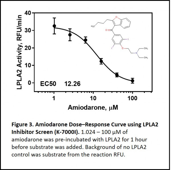 LPLA2 Inhibitor Screen