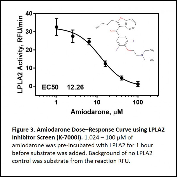 LPLA2 Inhibitor Screen (Echelon Product Code: K-7000I EAKIT)