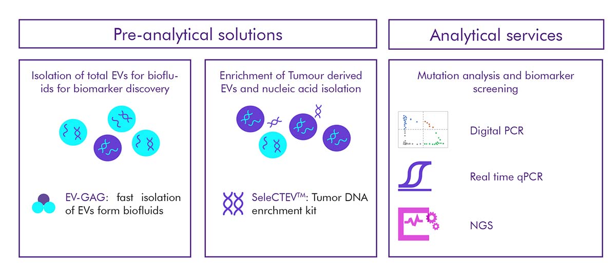 Liquid-Biopsy-1