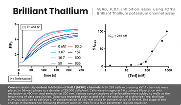 thallium-herg-potassium-channel-assay